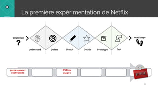 La première expérimentation de Netﬂix
45
????
DVD ou
VHS??
ENTERTAINMENT
EVERYWHERE
 