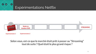 Selon vous, est-ce que le marché était prêt à passer au “Streaming”
tout de suite ? Quel était le plus grand risque ?
STREAMING
Vente vs
location DVD
Expérimentation 1 Expérimentation 2
Expérimentations Netﬂix
46
 