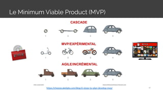 Le Minimum Viable Product (MVP)
47https://cheesecakelabs.com/blog/6-steps-to-plan-develop-mvp/
CASCADE
MVP/EXPÉRIMENTAL
AGILE/INCRÉMENTAL
 