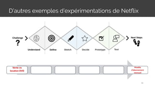 D’autres exemples d’expérimentations de Netﬂix
48
Modèle
d’abonnement
mensuel
Vente vs
location DVD
 