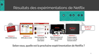 Selon vous, quelle est la prochaine expérimentation de Netﬂix ?
Quelle est
la suite?
Validation 1
VHS vs DVD delivery
Validation 2
DVD sales vs rental
Résultats des expérimentations de Netﬂix
Validation 3
Movie Streaming : Pay
per movie vs
subscription
Validation 4
Movie Streaming in all
devices or dedicated
device
Validation 5
Produce original
content vs buying
licensed content
49
 