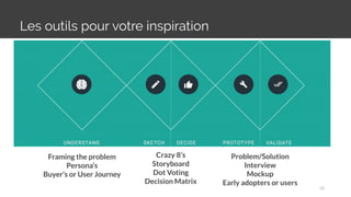 Les outils pour votre inspiration
52
Framing the problem
Persona’s
Buyer’s or User Journey
Crazy 8’s
Storyboard
Dot Voting
Decision Matrix
Problem/Solution
Interview
Mockup
Early adopters or users
 