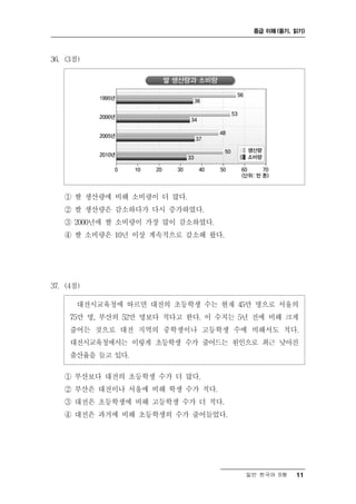 중급 이해 (듣기, 읽기)




36. (3점)




   ① 쌀 생산량에 비해 소비량이 더 많다.
   ② 쌀 생산량은 감소하다가 다시 증가하였다.
   ③ 2000년에 쌀 소비량이 가장 많이 감소하였다.
   ④ 쌀 소비량은 10년 이상 계속적으로 감소해 왔다.




37. (4점)

       대전시교육청에 따르면 대전의 초등학생 수는 현재 45만 명으로 서울의
     75만 명, 부산의 52만 명보다 적다고 한다. 이 수치는 5년 전에 비해 크게
     줄어든 것으로 대전 지역의 중학생이나 고등학생 수에 비해서도 적다.
     대전시교육청에서는 이렇게 초등학생 수가 줄어드는 원인으로 최근 낮아진
     출산율을 들고 있다.

   ① 부산보다 대전의 초등학생 수가 더 많다.
   ② 부산은 대전이나 서울에 비해 학생 수가 적다.
   ③ 대전은 초등학생에 비해 고등학생 수가 더 적다.
   ④ 대전은 과거에 비해 초등학생의 수가 줄어들었다.




                                      일반 한국어 B형    11
 