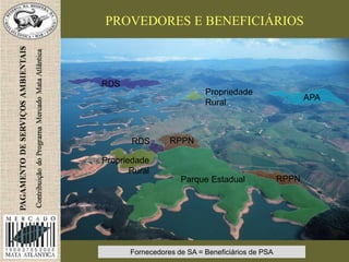 Parque Estadual
PROVEDORES E BENEFICIÁRIOS
RDS
RDS RPPN
RPPN
APA
Propriedade
Rural
Fornecedores de SA = Beneficiários de PSA
Propriedade
Rural
 