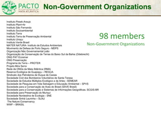 Instituto Pesek-Araujo
Instituto Plant+Ar
Instituto São Fernando
Instituto Socioambiental
Instituto Terra
Instituto Terra de Preservação Ambiental
Instituto Uiraçu
Instituto Verde Brasil
MATER NATURA- Instituto de Estudos Ambientais
Movimento de Defesa de Porto Seguro - MDPS
Organização Não Governamental Leão
Organização de Conservação de Terras do Baixo Sul da Bahia (Odebrecht)
ONG PAT Ecosmar
ONG Preservação
Programa da Terra – PROTER
Projeto Mira Serra
Rede de ONGs da Mata Atlântica (RMA)
Reserva Ecológica de Guapiaçu – REGUA
Sindicato dos Petroleiros de Duque de Caxias
Sociedade Civil dos Bombeiros Voluntários de Santa Teresa
Sociedade de Estudos Múltiplos Ecológico e de Artes - SEMEAR
Sociedade de Pesquisa em Vida Selvagem e Educação Ambiental – SPVS
Sociedade para a Conservação de Aves do Brasil (SAVE Brasil)
Sociedade para a Conservação e Sistemas de Informações Geográficas. SCGIS-BR
Sociedade para Preservação do Muriqui
Sociedade Nordestina de Ecologia - SNE
Sociedade Sinhá Laurinha – SLAU
The Nature Conservancy
WWF – BRASIL
98 members
Non-Government Organizations
Non-Government Organizations
 