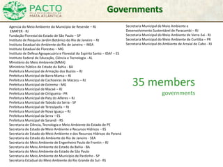 Governments
Agencia do Meio Ambiente do Município de Resende – RJ
EMATER - RJ
Fundação Florestal do Estado de São Paulo – SP
Instituto de Pesquisa Jardim Botânico do Rio de Janeiro – RJ
Instituto Estadual do Ambiente do Rio de Janeiro – INEA
Instituto Estadual de Florestas – MG
Instituto de Defesa Agropecuária e Florestal do Espírito Santo – IDAF – ES
Instituto Federal de Educação, Ciência e Tecnologia - AL
Ministério do Meio Ambiente (MMA)
Ministério Público do Estado da Bahia - BA
Prefeitura Municipal de Armação dos Buzios – RJ
Prefeitura Municipal de Barra Mansa – RJ
Prefeitura Municipal de Cachoeiras de Macacu – RJ
Prefeitura Municipal de Extrema - MG
Prefeitura Municipal de Macaé – RJ
Prefeitura Municipal de Ortigueira - PR
Prefeitura Municipal de Paty do Alferes – RJ
Prefeitura Municipal de Taboão da Serra - SP
Prefeitura Municipal de Teresópolis – RJ
Prefeitura Municipal de Nova Iguaçu – RJ
Prefeitura Municipal da Serra – ES
Prefeitura Municipal de Sarandi - RS
Secretaria de Ciência, Tecnologia e Meio Ambiente do Estado de PE
Secretaria de Estado de Meio Ambiente e Recursos Hídricos – ES
Secretaria de Estado do Meio Ambiente e dos Recursos Hídricos do Paraná
Secretaria do Estado do Ambiente do Rio de Janeiro - SEA
Secretaria do Meio Ambiente de Engenheiro Paulo de Frontin – RJ
Secretaria do Meio Ambiente do Estado da Bahia - BA
Secretaria do Meio Ambiente do Estado de São Paulo
Secretaria do Meio Ambiente do Município de Pardinho - SP
Secretaria Estadual do Meio Ambiente do Rio Grande do Sul - RS
35 members
governments
Secretaria Municipal de Meio Ambiente e
Desenvolvimento Sustentável de Paracambi – RJ
Secretaria Municipal do Meio Ambiente de Varre-Sai - RJ
Secretaria Municipal do Meio Ambiente de Curitiba – PR
Secretaria Municipal do Ambiente de Arraial do Cabo - RJ
 