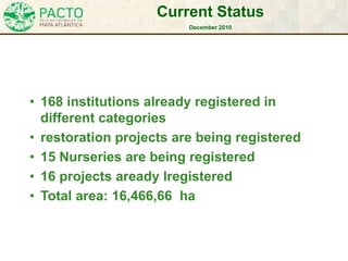 Current Status
December 2010
• 168 institutions already registered in
different categories
• restoration projects are being registered
• 15 Nurseries are being registered
• 16 projects aready lregistered
• Total area: 16,466,66 ha
 