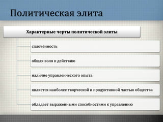 Политическая элита
Характерные черты политической элиты
сплочённость
общая воля к действию
наличие управленческого опыта
является наиболее творческой и продуктивной частью общества
обладает выраженными способностями к управлению
 