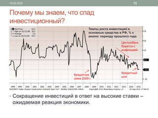 Почему мы знаем, что спад
инвестиционный?
• Сокращение инвестиций в ответ на высокие ставки –
ожидаемая реакция экономики.
18.03.2022 13
Темпы роста инвестиций в
основные средства в РФ, % к
аналог. периоду прошлого года
Кредитная
зима 2009 г.
Центробанк
борется с
инфляцией
Кредитный
шок
 