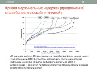 Кривая маржинальных издержек (предложения)
стала более «плоской» и «низкой»
18.03.2022 19
• «Сланцевая нефть» США становится рентабельной при низких ценах
• Этот источник и ОПЕК способны обеспечить растущий спрос на
нефть при ценах 50-60 долл. за баррель вплоть до 2025 г.
• Вопрос: когда и вернется ли ОПЕК к политике максимизации доходов
вместо максимизации доли?
Источник: Goldman Sachs
http://www.edisonthoughts.com/2015/05/whats-marginal-cost-of-oil-supply-60bbl.html
 