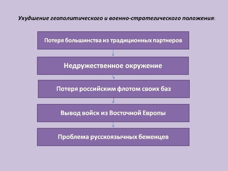 Россия На Рубеже 20-21 Веков Кратко Россия На Рубеже 20-21 Веков Кратко