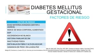 DIABETES MELLITUS
GESTACIONAL
FACTORES DE RIESGO
FACTOR DE RIESGO
EDAD MATERNA AVANZADA (MAYOR A
40AÑOS)
INDICE DE MASA CORPORAL AUMENTADO
SOP
ASCENDENCIA NO BLANCA
HISTORIA FAMILIAR DE DM
INACTIVIDAD FISICA
DIETA BAJA EN FIBRA Y ALTA EN AZUCAR
GANANCIA DE PESO EN LA ADULTEZ
Ellen W, Seely, MD. Chloe Zera, MD, MPH. Gestational diabetes mellitus. Epocrates Online 2
Metzger BE, Buchanan ta, Coustan DR, et al. Summary and recommendations of the Fith international Workshop-Conference of Gestational Diabetes Mellitus. Diabetes Care. 2007.
American Diabetes Association. Standars of medical care in diabetes 2018. Diabetes Care.
 