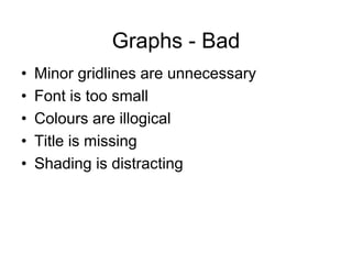 Graphs - Bad
• Minor gridlines are unnecessary
• Font is too small
• Colours are illogical
• Title is missing
• Shading is distracting
 
