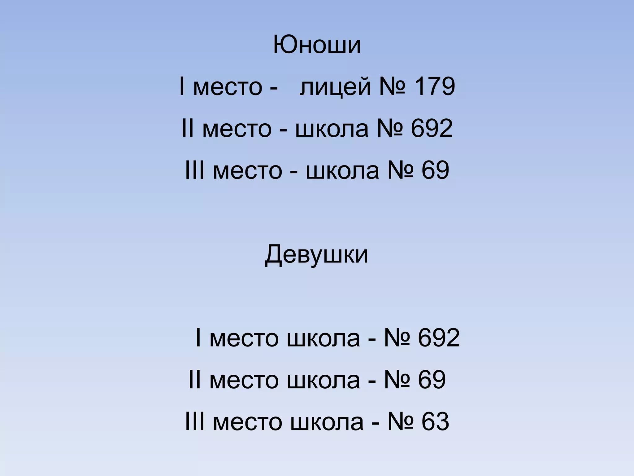 Юноши
I место - лицей № 179
II место - школа № 692
III место - школа № 69


      Девушки


 I место школа - № 692
II место школа - № 69
III место школа - № 63
 
