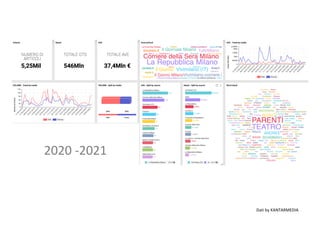 Dati by KANTARMEDIA
2020 -2021
 