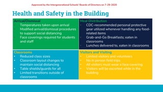 2020 - 2021 Boundless Learning School Reopening Plan | PPTX