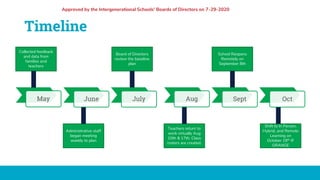 2020 - 2021 Boundless Learning School Reopening Plan | PPTX
