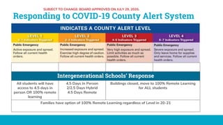 2020 - 2021 Boundless Learning School Reopening Plan | PPTX