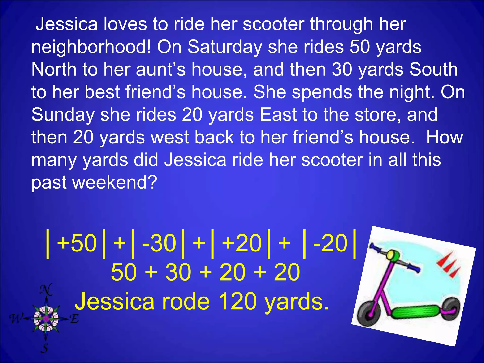 Jessica loves to ride her scooter through her
neighborhood! On Saturday she rides 50 yards
North to her aunt’s house, and then 30 yards South
to her best friend’s house. She spends the night. On
Sunday she rides 20 yards East to the store, and
then 20 yards west back to her friend’s house. How
many yards did Jessica ride her scooter in all this
past weekend?
│+50│+│-30│+│+20│+ │-20│
50 + 30 + 20 + 20
Jessica rode 120 yards.
 