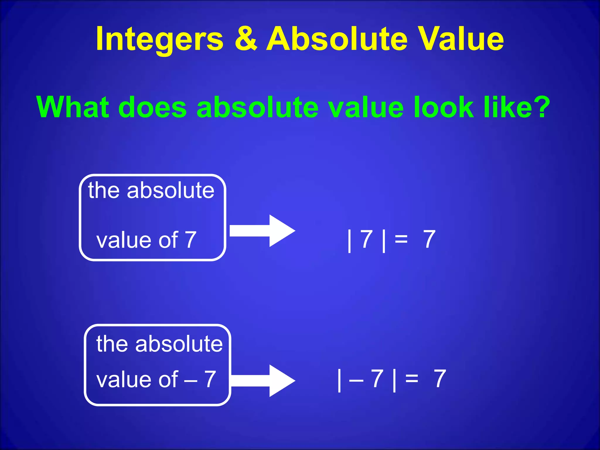 What does absolute value look like?
the absolute
value of 7 | 7 | = 7
the absolute
value of – 7 | – 7 | = 7
Integers & Absolute Value
 