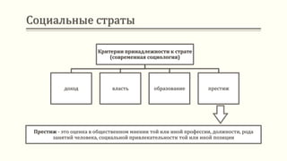 Социальные страты
Критерии принадлежности к страте
(современная социология)
доход власть образование престиж
Престиж - это оценка в общественном мнении той или иной профессии, должности, рода
занятий человека, социальной привлекательности той или иной позиции
 