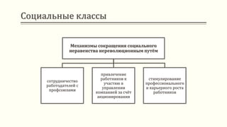 Социальные классы
Механизмы сокращения социального
неравенства нереволюционным путём
сотрудничество
работодателей с
профсоюзами
привлечение
работников к
участию в
управлении
компанией за счёт
акционирования
стимулирование
профессионального
и карьерного роста
работников
 