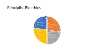 Principlist Bioethics
 