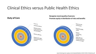 Clinical Ethics versus Public Health Ethics
Duty of Care
Recognize moral equality of persons
Promote equity in distribution of risks and benefits
www.thehastingscenter.org/wp-content/uploads/SlideDeck-HECCEC-COVID-19-Readiness.pdf
 