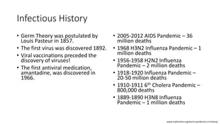Infectious History
• Germ Theory was postulated by
Louis Pasteur in 1857.
• The first virus was discovered 1892.
• Viral vaccinations preceded the
discovery of viruses!
• The first antiviral medication,
amantadine, was discovered in
1966.
• 2005-2012 AIDS Pandemic – 36
million deaths
• 1968 H3N2 Influenza Pandemic – 1
million deaths
• 1956-1958 H2N2 Influenza
Pandemic – 2 million deaths
• 1918-1920 Influenza Pandemic –
20-50 million deaths
• 1910-1911 6th Cholera Pandemic –
800,000 deaths
• 1889-1890 H3N8 Influenza
Pandemic – 1 million deaths
www.mphonline.org/worst-pandemics-in-history/
 