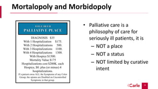 14
DIAGNOSIS $35
With 1 Hospitalization $175.
With 2 Hospitalizations 500.
With 3 Hospitalizations 1100.
With 4 Hospitalizations 1300.
With Hospice $1500.
Mortality Value $175
Hospitalizations cost $200K. each
Hospice, $0. plus (or minus) 4
hospitalizations.
If a patient owns ALL the Symptoms of any Color
Group, the opiates are Doubled on Uncontrolled
Symptoms in that group.
Mortalopoly and Morbidopoly
• Palliative care is a
philosophy of care for
seriously ill patients, it is
– NOT a place
– NOT a status
– NOT limited by curative
intent
 