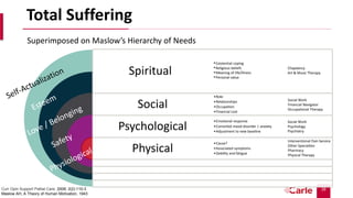 28
Total Suffering
Social
Psychological
Physical
•Role
•Relationships
•Occupation
•Financial cost
•Emotional response
•Comorbid mood disorder  anxiety
•Adjustment to new baseline
•Cause?
•Associated symptoms
•Debility and fatigue
Superimposed on Maslow’s Hierarchy of Needs
Spiritual
•Existential coping
•Religious beliefs
•Meaning of life/illness
•Personal value
Interventional Pain Service
Other Specialties
Pharmacy
Physical Therapy
Social Work
Financial Navigator
Occupational Therapy
Chaplaincy
Art & Music Therapy
Social Work
Psychology
Psychiatry
Curr Opin Support Palliat Care. 2008; 2(2):110-3
Maslow AH, A Theory of Human Motivation, 1943
 