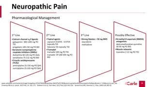 36
Neuropathic Pain
1st Line
•Calcium channel 2 ligands:
gabapentin 300-1200 mg PO
TID
pregabalin 100-150 mg PO BID
•Serotonin-norepinephrine
reuptake inhibitors (SNRIs):
duloxetine 60-120 mg PO daily
venlafaxine 75-112 mg PO BID
•Tricyclic antidepressants
(TCAs):
amitriptyline 25-150 mg PO QHS
nortriptyline 25-150 mg PO QHS
2nd Line
•Topical agents:
capsaicin 0.025% - 0.075%
topically TID
lidocaine 5% topically TID
•Tramadol
tramadol 100 mg PO TID
tramadol ER 100-200 mg PO
BID
3rd Line
•Strong Opiates < 50 mg MED
oxycodone
methadone
Possibly Effective
•N-methyl-D-aspartate (NMDA)
antagonists
dextromethorphan-quinidine
30-30 mg PO BID
•Muscle relaxants
tizanidine 2-12 mg PO TID
Pharmacological Management
www.uptodate.com/contents/image?imageKey=PC%2F58265&topicKey=ANEST%2F2785&search=peripheral%20neuropathic%20pain&rank=1~150&source=see_link
Finnerup NB et al, Lancet. 2015 Feb; 14: 162-173. Shaibani AI et al, Pain Med. 2012 Feb;13(2):243-254. Semenchuk MR, Sherman S, J Pain. 2000;1(4):285-92
 