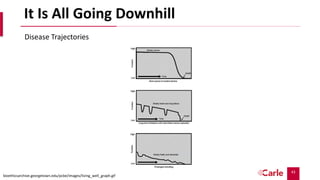 43
It Is All Going Downhill
Disease Trajectories
bioethicsarchive.georgetown.edu/pcbe/images/living_well_graph.gif
 
