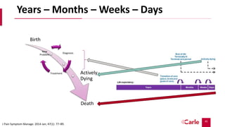45
Years – Months – Weeks – Days
Birth
Actively
Dying
Death
J Pain Symptom Manage. 2014 Jan; 47(1): 77–89.
Diagnosis
Treatment
New
Problem
 