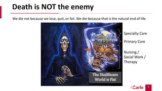 8
Death is NOT the enemy
We die not because we lose, quit, or fail. We die because that is the natural end of life.
The Healthcare
World is Flat
Nursing /
Social Work /
Therapy
Primary Care
Specialty Care
IM
FM
Peds
 