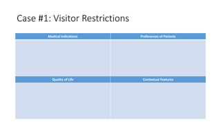 Case #1: Visitor Restrictions
Medical Indications Preferences of Patients
Quality of Life Contextual Features
 