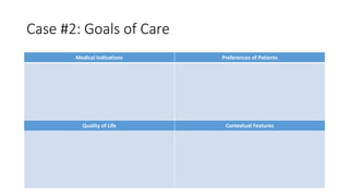 Case #2: Goals of Care
Medical Indications Preferences of Patients
Quality of Life Contextual Features
 
