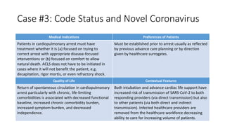 Case #3: Code Status and Novel Coronavirus
Medical Indications Preferences of Patients
Patients in cardiopulmonary arrest must have
treatment whether it is (a) focused on trying to
correct arrest with appropriate disease-focused
interventions or (b) focused on comfort to allow
natural death. ACLS does not have to be initiated in
cases where it will not benefit the patient, e.g.
decapitation, rigor mortis, or even refractory shock.
Must be established prior to arrest usually as reflected
by previous advance care planning or by direction
given by healthcare surrogates.
Quality of Life Contextual Features
Return of spontaneous circulation in cardiopulmonary
arrest particularly with chronic, life-limiting
comorbidities is associated with decreased functional
baseline, increased chronic comorbidity burden,
increased symptom burden, and decreased
independence.
Both intubation and advance cardiac life support have
increased risk of transmission of SARS-CoV-2 to both
responding providers (via direct transmission) but also
to other patients (via both direct and indirect
transmission). Infected healthcare providers are
removed from the healthcare workforce decreasing
ability to care for increasing volume of patients.
 