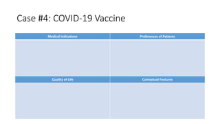 Case #4: COVID-19 Vaccine
Medical Indications Preferences of Patients
Quality of Life Contextual Features
 