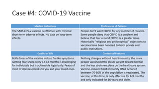 Case #4: COVID-19 Vaccine
Medical Indications Preferences of Patients
The SARS-CoV-2 vaccine is effective with minimal
short-term adverse effects. No data on long-term
effects.
People don’t want COVID for any number of reasons.
Some people deny that COVID is a problem and
believe that fear around COVID is a greater issue.
Historically “religious and philosophical” objections to
vaccines have been honored by both private and
public institutions.
Quality of Life Contextual Features
Both doses of the vaccine induce flu-like symptoms.
Getting four shots every 12-18 months is challenging
for individuals but is achievable logistically. Peace of
mind of decreased risks to you and your loved ones.
Nothing changes without herd immunity, the more
people vaccinated the closer we get toward normal
and the less strain we place on the healthcare system.
Vaccine-induced herd immunity ONLY occurs if
between 70-80% of the population is vaccinated. The
vaccine, at this time, is only effective for 6-9 months
and only indicated for 16 years and older.
 