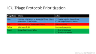 ICU Triage Protocol: Prioritization
Triage Code Criteria Action
Blue Exclusion criteria met or Sequential Organ Failure
Assessment (SOFA) score > 11
• Provide comfort focused care
• Discharge from critical care
Red SOFA score < 8 or single-organ failure Highest priority
Yellow SOFA score 8–11 Intermediate priority
Green No significant organ failure • Defer or discharge
• Reassess as needed
CMAJ, November, 2006; 175(11):1377-1381
 