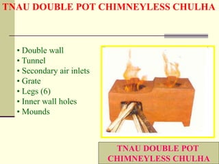 20. IMPROVED CHULHAS.ppt