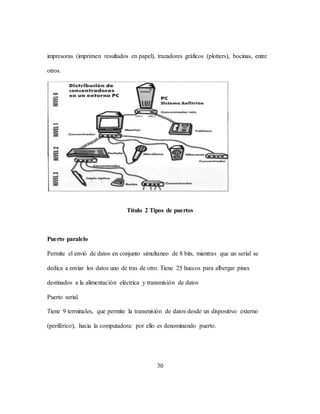 30
impresoras (imprimen resultados en papel), trazadores gráficos (plotters), bocinas, entre
otros.
Título 2 Tipos de puertos
Puerto paralelo
Permite el envió de datos en conjunto simultaneo de 8 bits, mientras que un serial se
dedica a enviar los datos uno de tras de otro. Tiene 25 huecos para albergar pines
destinados a la alimentación eléctrica y transmisión de datos
Puerto serial.
Tiene 9 terminales, que permite la transmisión de datos desde un dispositivo externo
(periférico), hacia la computadora: por ello es denominando puerto.
 
