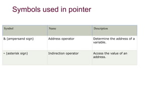20.C++Pointer.pptx