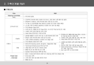 2. 구축단계별 R&R
Role R&R
Steering Committee
• PI단계와 같음
PMO
고객사(PI 외)
• 프로젝트 전반에 대한 다양한 의견 제시, 관련 제반 사항 협의 및 결정
• 현업에서 수행되는 과제 추진에 대한 지원 및 모니터링
• To-Be 시스템 확정을 위한 현업의 다양한 요구사항 수렴과 확정
• 시스템 구현 단계에서 발생하는 다양한 이슈 정의 및 해결
• 주요 Master Data 정의
• 단위 테스트, 통합 테스트 Data 준비, 시나리오 작성 및 테스트 수행
• 사용자 교육 교재 개발 및 교육 수행
• Help Desk 운영 방안 수립 및 운영
수행사
컨설팅
• 글로벌 템플릿 사상의 유지 및 시스템 반영에 대한 지원
• 현업의 과제 추진에 대한 지원 및 모니터링
• 구현 단계에서 발생하는 다양한 이슈 해결 지원
• 주요 Master Data 정의 지원
개발
• 컴포넌트/Interface 설계, DB 설계, 기술설계와 개발
• Technical Infrastructure 준비 및 주관
• 개발 화면 단위 테스트 수행 및 검증
• 통합 테스트 및 운영 테스트 수행
• System Performance 예측 및 튜닝
Power User
, End User
• 필요 시 담당 업무 분야의 전문 지식 제공 및 관련 이슈 해결 수행
• End User 교육
• 기준 정보 정비 및 최종 데이터 이관
• 통합 테스트
■ 구현단계
• 사용자 및 운영자 교육 교재 개발 및 교육
지원
• 데이터 전환 작업 수행 및 Data 검증
• Data Conversion, Interface, Report 등 설
계, 개발, Test 지원
• Go-Live 이후 시스템 안정화
• 단위테스트, 통합시험 Data 준비, 시나리
오 작성 및 테스트 수행 지원
• 사용자 교육 교재 개발 및 교육 수행 지원
• Help Desk 운영 방안 수립 지원
16
 