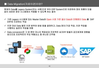 기존 Legacy 시스템에 있는 Master Data와 Open 시점 기준 결산 Data와 진행중인 Data 를 SAP
ERP로 이관하는 작업
 이관 대상 Data 별로 이관 범위와 방법 등을 결정하고, Data 정리/가공 작업, 이관 작업을
수행하는 일련의 작업을 포함
 Data conversion은 그 양 뿐만 아니라 복잡성과 프로젝트 내/외부 팀들의 공조체계에 영향을
받으므로 프로젝트의 주요 위험요소 중 하나로 간주됨
현재의 Data를 Legacy System(또는 서류)으로 부터 ERP System으로 이관하여 정보 흐름의 단절
없이 새로운 정보 시스템에서 적용할 수 있도록 하는 절차
Manual
Conversion
(Code Mapping) Transfer
(Download)
SAP System
Transfer(Upload)
BDC P/G, Manual Input
Data File 작업
(BDC Format기준의
정합성 검증)
거래처 채권/채무
제품 마스터, 재고
■ Data Migration(자료이관)이란?
50
 