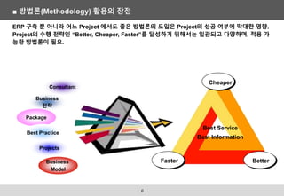 Best Service
Best Information
Consultant
Business
전략
Package
Best Practice
Projects
Business
Model
Faster Better
Cheaper
ERP 구축 뿐 아니라 어느 Project 에서도 좋은 방법론의 도입은 Project의 성공 여부에 막대한 영향.
Project의 수행 전략인 “Better, Cheaper, Faster”를 달성하기 위해서는 일관되고 다양하며, 적용 가
능한 방법론이 필요.
■ 방법론(Methodology) 활용의 장점
6
 