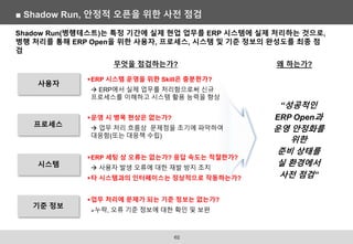 왜 하는가?
Shadow Run(병행테스트)는 특정 기간에 실제 현업 업무를 ERP 시스템에 실제 처리하는 것으로,
병행 처리를 통해 ERP Open을 위한 사용자, 프로세스, 시스템 및 기준 정보의 완성도를 최종 점
검
사용자
ERP 시스템 운영을 위한 Skill은 충분한가?
 ERP에서 실제 업무를 처리함으로써 신규
프로세스를 이해하고 시스템 활용 능력을 향상
프로세스
운영 시 병목 현상은 없는가?
 업무 처리 흐름상 문제점을 조기에 파악하여
대응함(또는 대응책 수립)
시스템
ERP 세팅 상 오류는 없는가? 응답 속도는 적절한가?
 사용자 발생 오류에 대한 재발 방지 조치
타 시스템과의 인터페이스는 정상적으로 작동하는가?
기준 정보
업무 처리에 문제가 되는 기준 정보는 없는가?
누락, 오류 기준 정보에 대한 확인 및 보완
무엇을 점검하는가?
■ Shadow Run, 안정적 오픈을 위한 사전 점검
“성공적인
ERP Open과
운영 안정화를
위한
준비 상태를
실 환경에서
사전 점검”
62
 