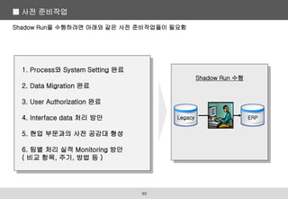 Shadow Run을 수행하려면 아래와 같은 사전 준비작업들이 필요함
1. Process와 System Setting 완료
2. Data Migration 완료
3. User Authorization 완료
4. Interface data 처리 방안
5. 현업 부문과의 사전 공감대 형성
6. 팀별 처리 실적 Monitoring 방안
( 비교 항목, 주기, 방법 등 )
Shadow Run 수행
■ 사전 준비작업
Legacy ERP
63
 