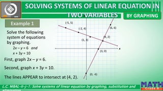 20.Solving Systems of Linear Equation.pptx